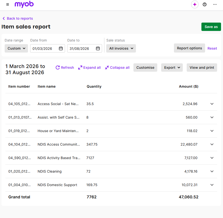 Real MYOB item sales report from Cathy's own books — $47,060.52 over six months